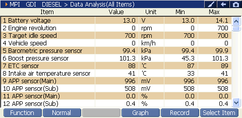 Sample scan data